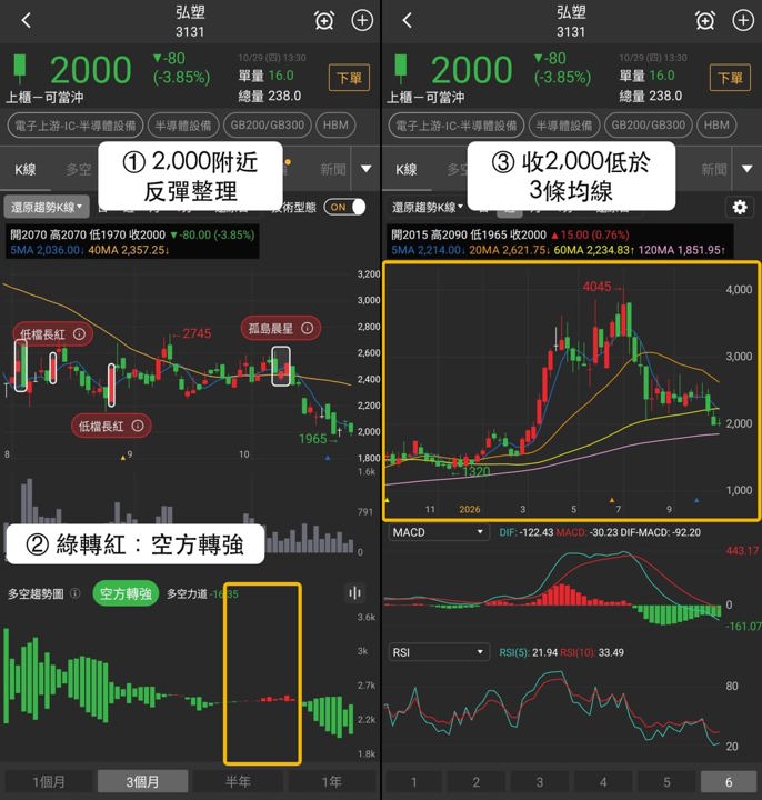 【最新消息】HBM法人買超47.6億，「3檔概念股」強弱分明！