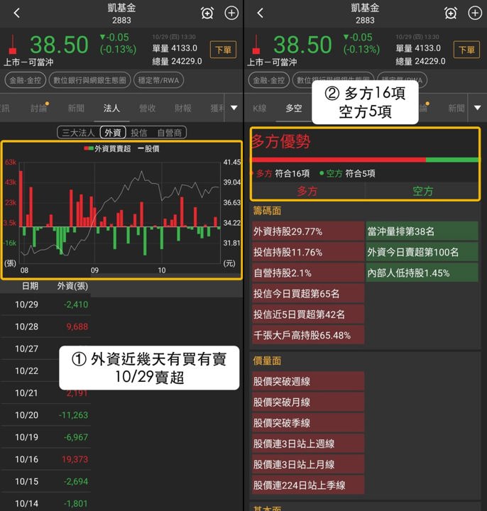 【最新消息】穩定幣RWA資金集中，「3檔概念股」表現分流！