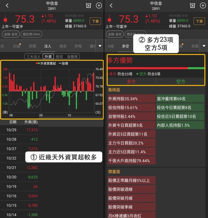 【最新消息】穩定幣RWA資金集中，「3檔概念股」表現分流！
