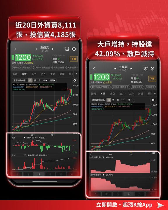 玉晶光籌碼指標