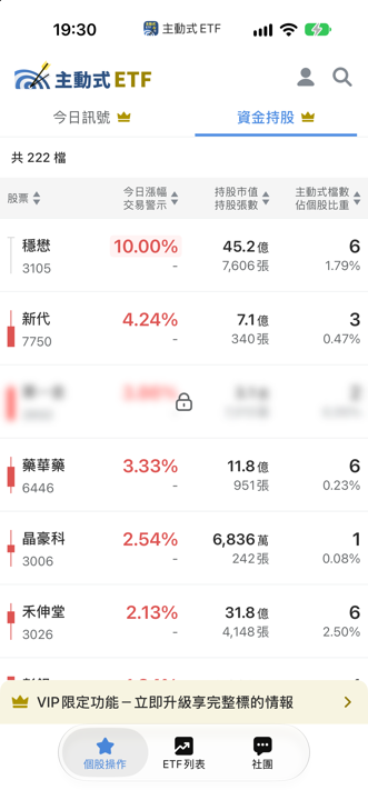 10/29 主動式ETF共識｜聯電重挫遭砍，經理人反手掃信驊