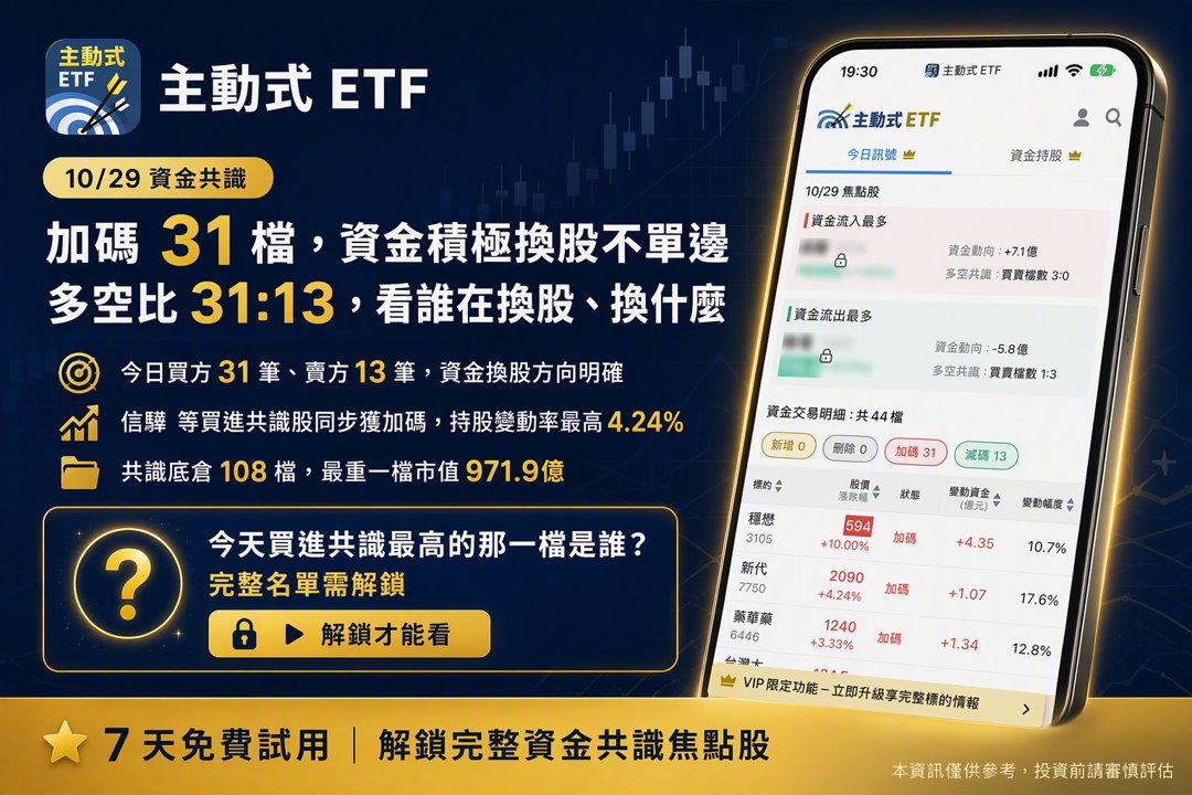 10/29 主動式ETF共識｜聯電重挫遭砍，經理人反手掃信驊