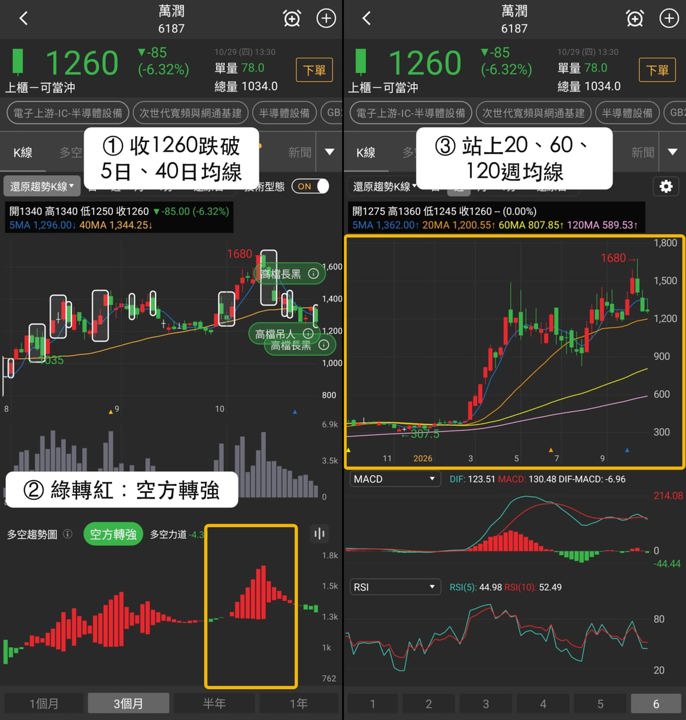 【最新消息】HBM法人買超47.6億，「3檔概念股」強弱分明！