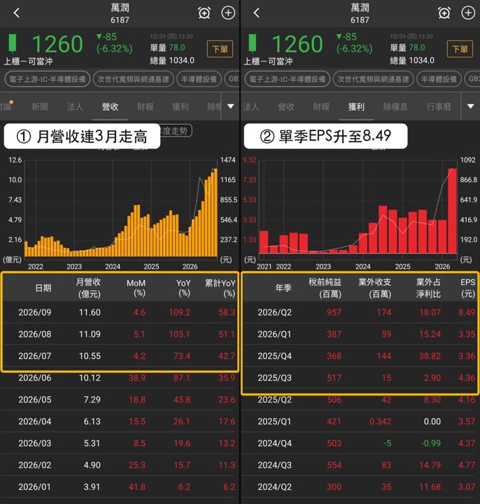 【最新消息】HBM法人買超47.6億，「3檔概念股」強弱分明！