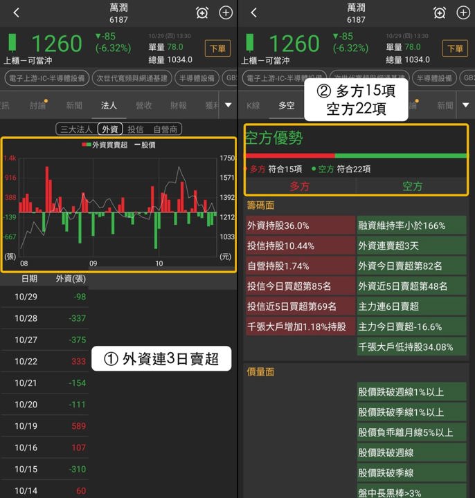 【最新消息】HBM法人買超47.6億，「3檔概念股」強弱分明！