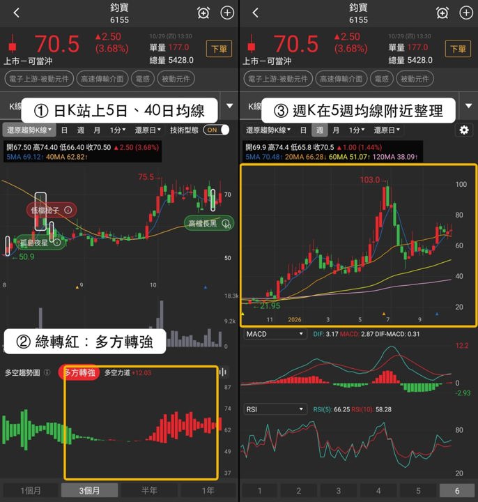 【最新消息】高速傳輸介面資金聚焦,「3檔概念股」近5日都上漲!