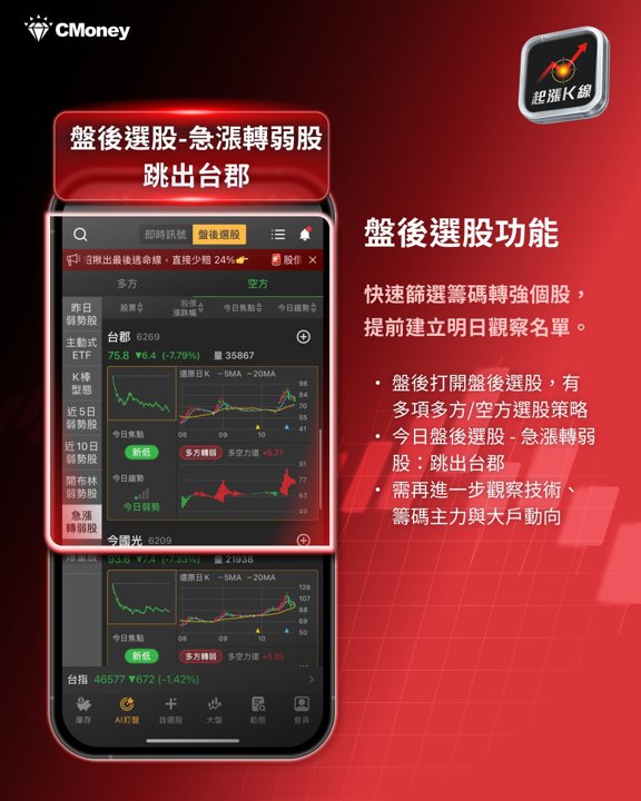 盤後選股：台郡跳出