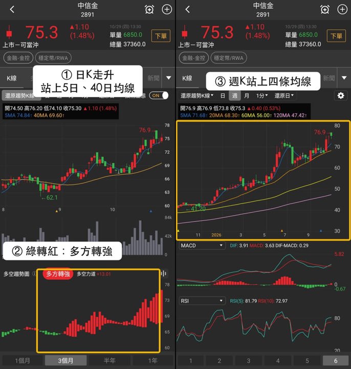 【最新消息】穩定幣RWA資金集中，「3檔概念股」表現分流！