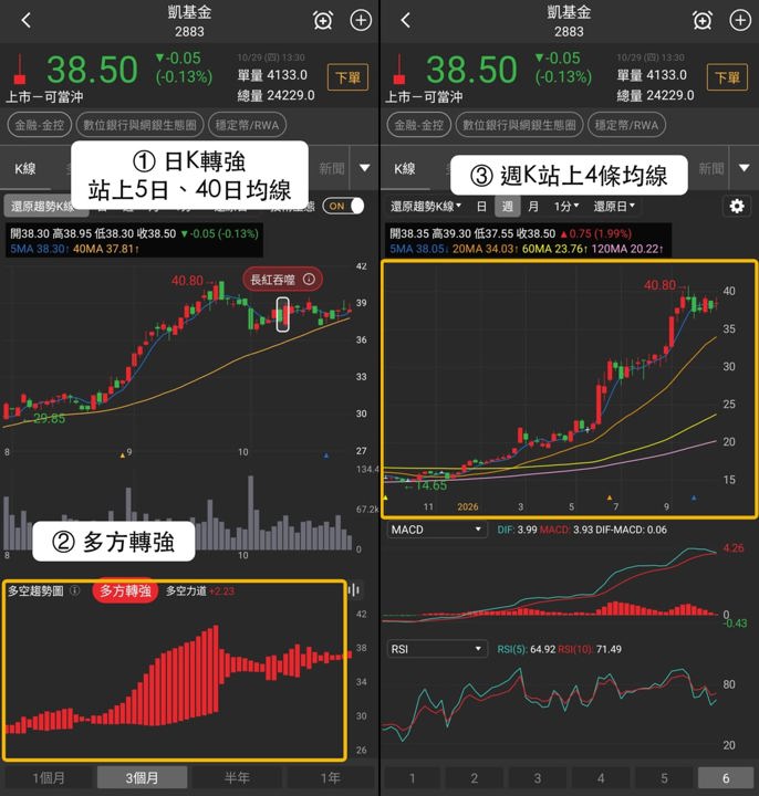 【最新消息】穩定幣RWA資金集中，「3檔概念股」表現分流！