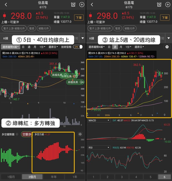 【最新消息】兩份多方名單點名,「MLCC與瓷粉廠」連2天收紅!