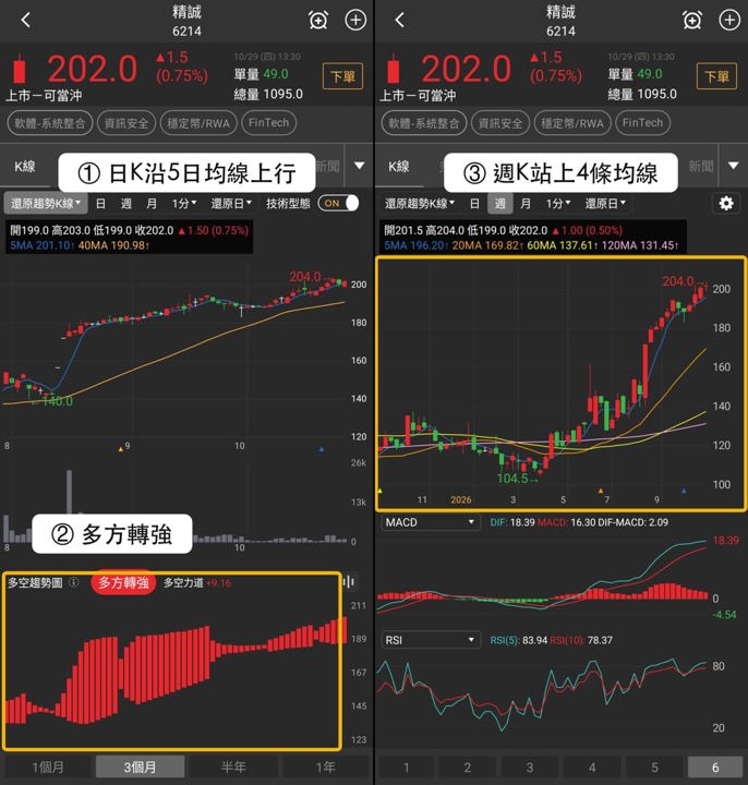 【最新消息】穩定幣RWA資金集中，「3檔概念股」表現分流！