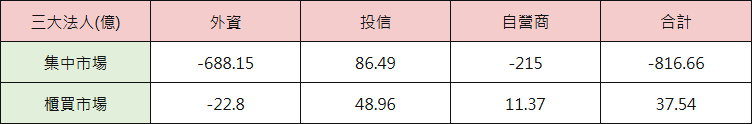 08_table_inst