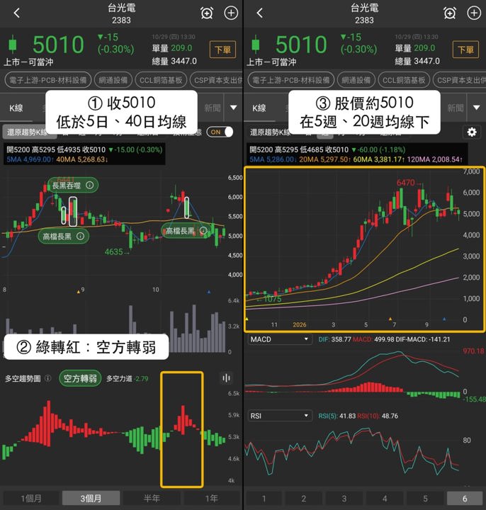 【最新消息】高速傳輸介面資金聚焦,「3檔概念股」近5日都上漲!