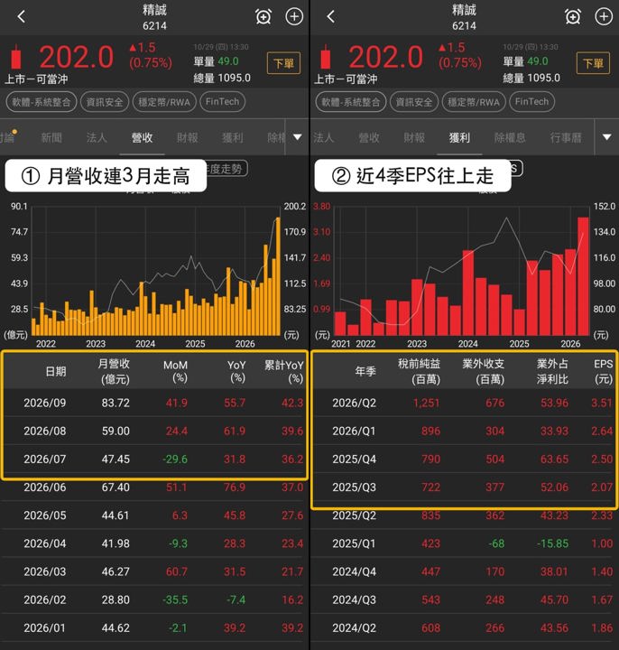 【最新消息】穩定幣RWA資金集中，「3檔概念股」表現分流！