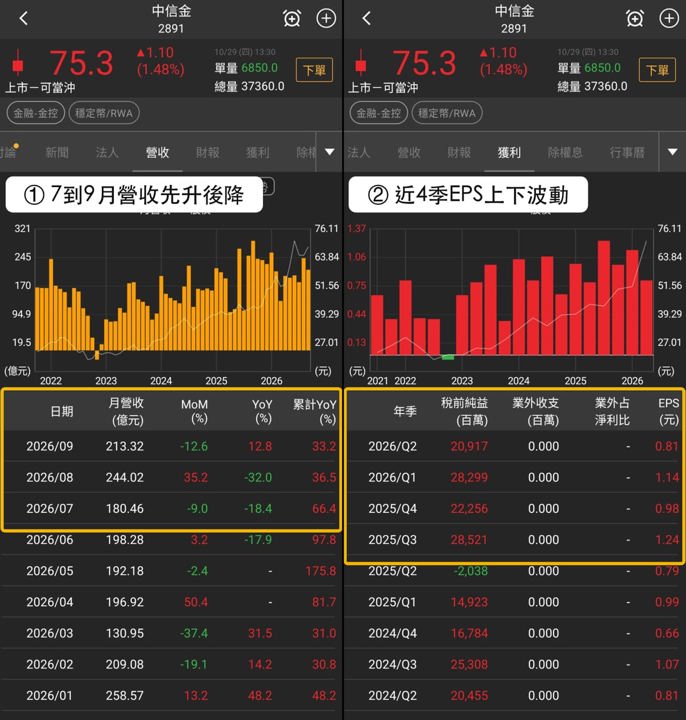 【最新消息】穩定幣RWA資金集中，「3檔概念股」表現分流！