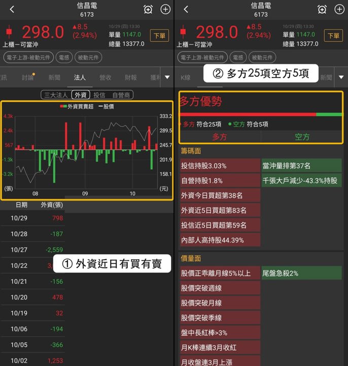 【最新消息】兩份多方名單點名,「MLCC與瓷粉廠」連2天收紅!