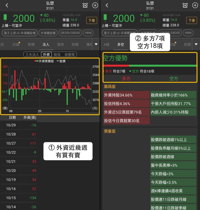 【最新消息】HBM法人買超47.6億，「3檔概念股」強弱分明！