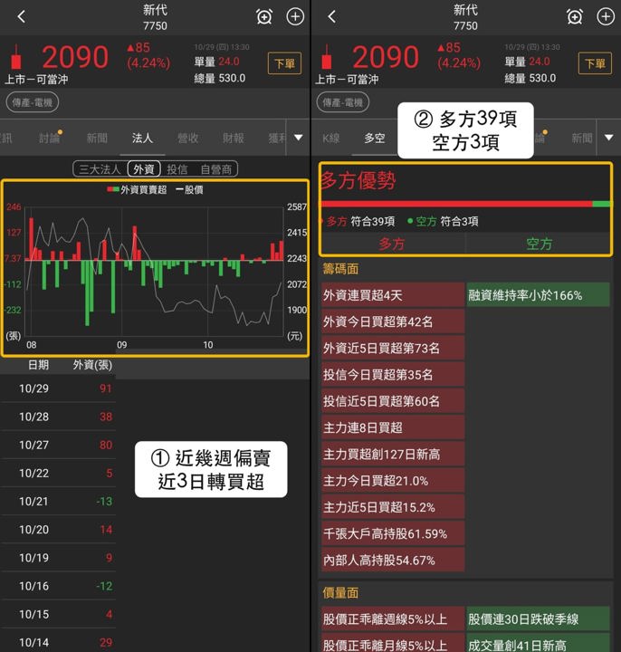 【最新消息】三大多方清單點名,「工具機控制器廠」連3天上漲!