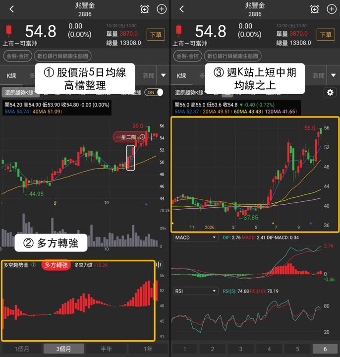 【最新消息】數位銀行與網銀抗跌，「3檔概念股」站穩關鍵價？