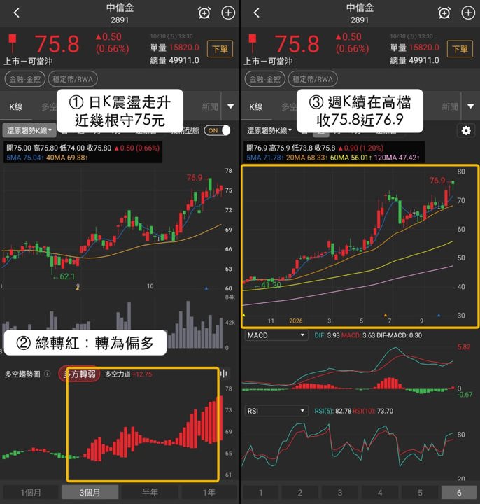 【最新消息】穩定幣RWA弱盤抗跌,「3檔概念股」下個交易日看關卡!