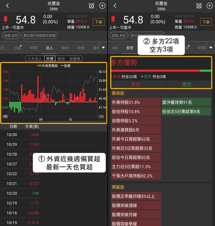 【最新消息】數位銀行與網銀抗跌，「3檔概念股」站穩關鍵價？