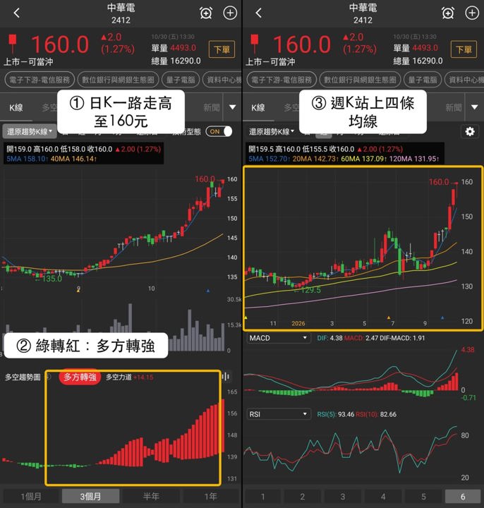 【最新消息】數位銀行與網銀抗跌，「3檔概念股」站穩關鍵價？