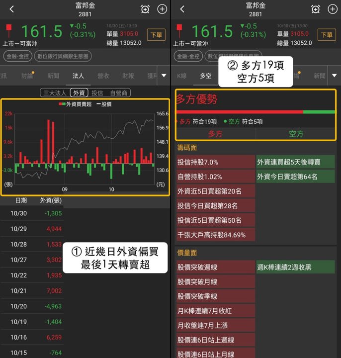 【最新消息】數位銀行與網銀抗跌，「3檔概念股」站穩關鍵價？