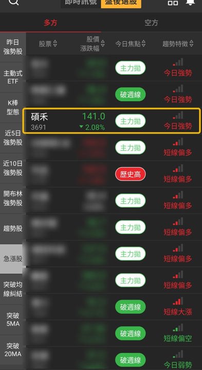【最新消息】太陽能股逆勢抗跌，「導電漿廠」11/2先看130元？