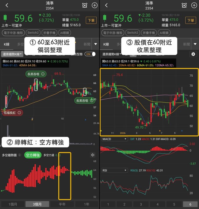 【最新消息】Switch2法人買超,「3檔概念股」表現有落差?