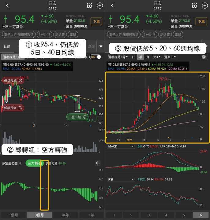 【最新消息】Switch2法人買超,「3檔概念股」表現有落差?