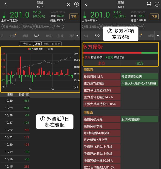 【最新消息】穩定幣RWA弱盤抗跌,「3檔概念股」下個交易日看關卡!