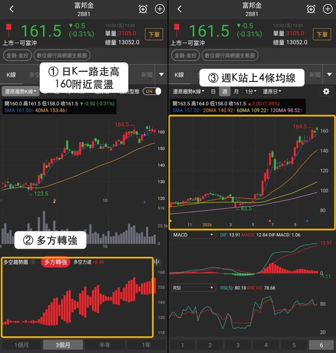 【最新消息】數位銀行與網銀抗跌，「3檔概念股」站穩關鍵價？