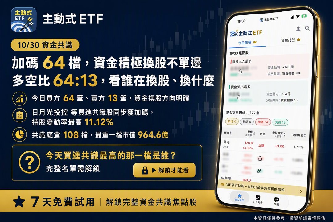 10/30 主動式ETF共識|大跌照買64檔,7家急搶日月光
