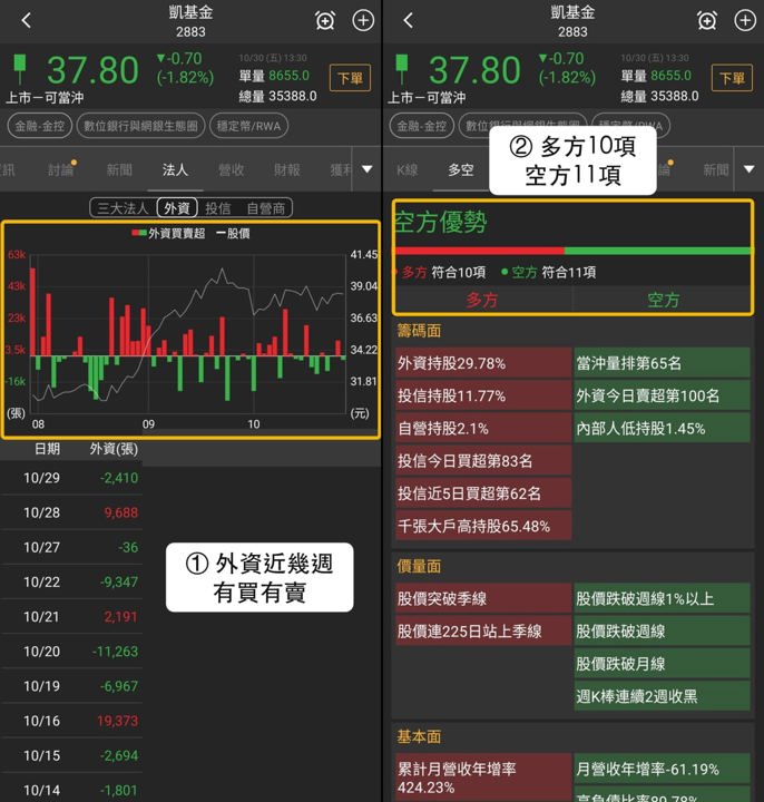 【最新消息】穩定幣RWA弱盤抗跌,「3檔概念股」下個交易日看關卡!