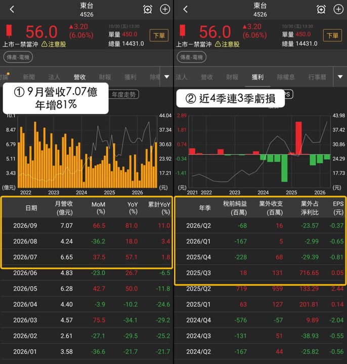 【最新消息】工具機逆勢走強，「加工機設備廠」登歷史高點！
