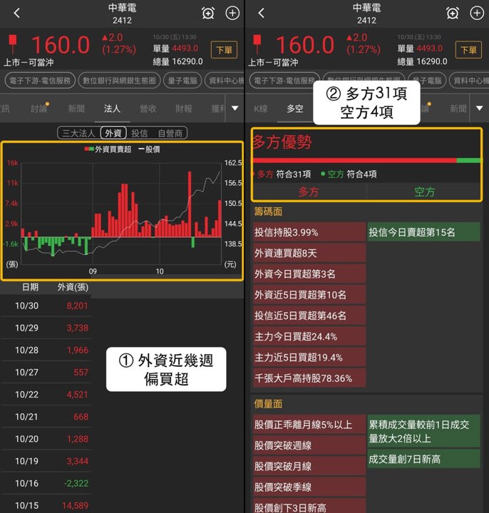 【最新消息】數位銀行與網銀抗跌，「3檔概念股」站穩關鍵價？