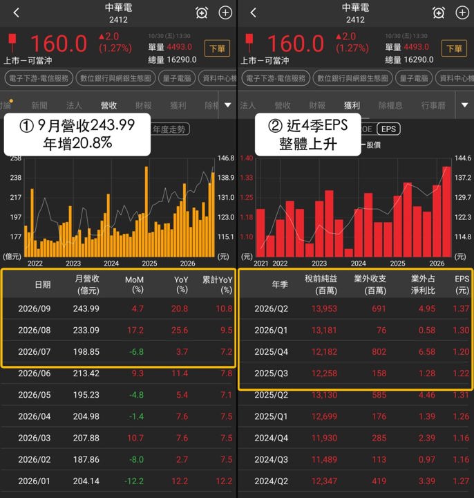 【最新消息】數位銀行與網銀抗跌，「3檔概念股」站穩關鍵價？