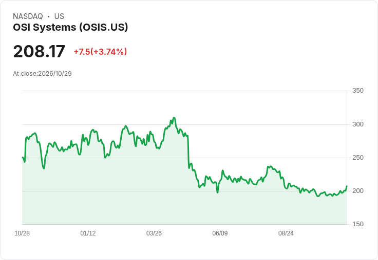 醫療科技雙軌衝鋒:OSIS 壓抑營收照樣拉高獲利、Sanofi 靠新藥火力改寫成長版圖