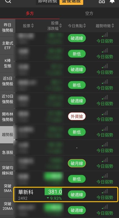 【最新消息】被動元件賣壓升溫，「MLCC廠」11/2觀察380元？