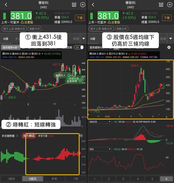 【最新消息】被動元件賣壓升溫，「MLCC廠」11/2觀察380元？