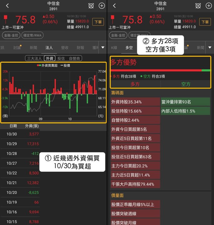【最新消息】穩定幣RWA弱盤抗跌,「3檔概念股」下個交易日看關卡!