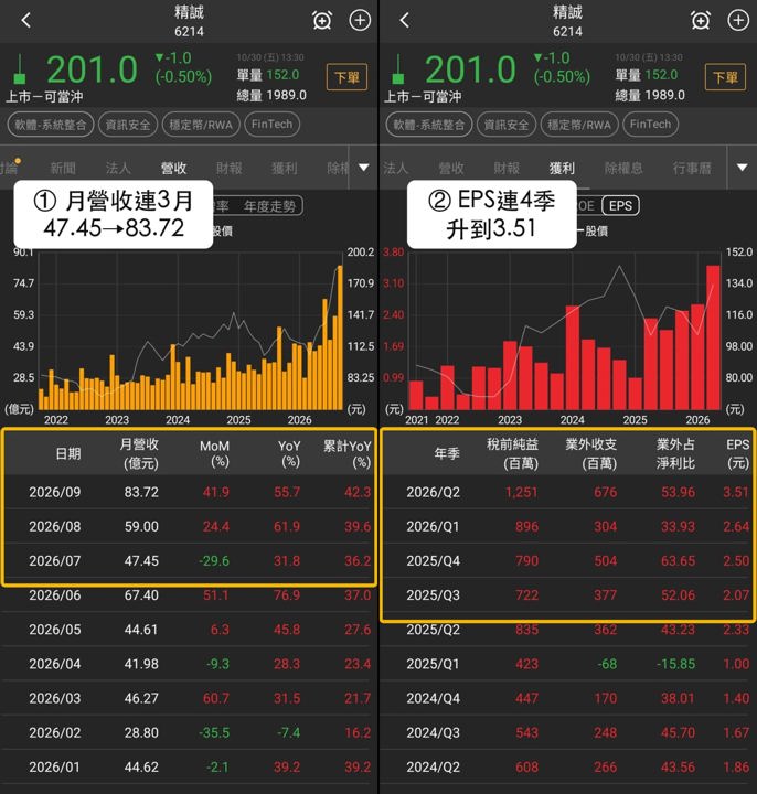 【最新消息】穩定幣RWA弱盤抗跌,「3檔概念股」下個交易日看關卡!