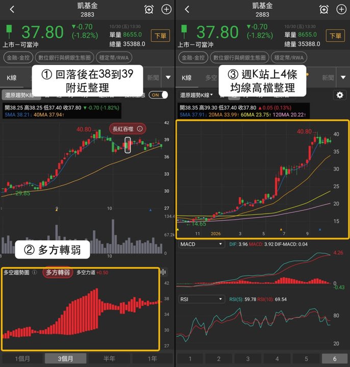 【最新消息】穩定幣RWA弱盤抗跌,「3檔概念股」下個交易日看關卡!