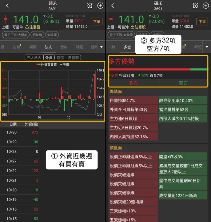 【最新消息】太陽能股逆勢抗跌，「導電漿廠」11/2先看130元？
