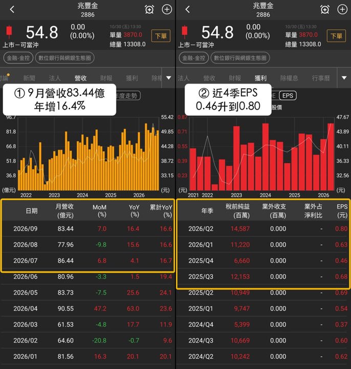 【最新消息】數位銀行與網銀抗跌，「3檔概念股」站穩關鍵價？