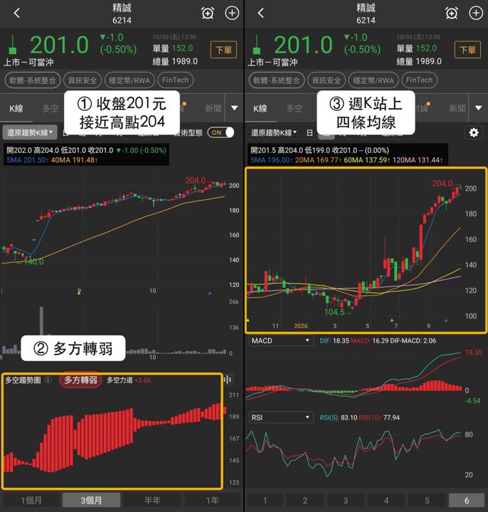 【最新消息】穩定幣RWA弱盤抗跌,「3檔概念股」下個交易日看關卡!