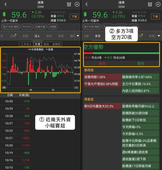 【最新消息】Switch2法人買超,「3檔概念股」表現有落差?