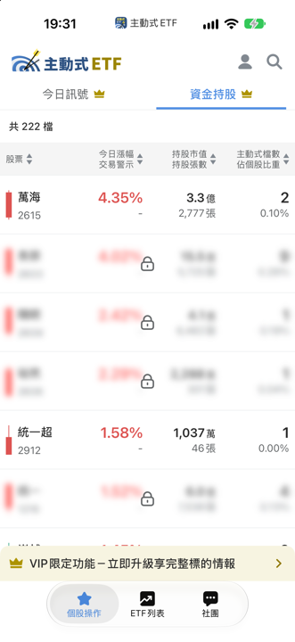 10/30 主動式ETF共識|大跌照買64檔,7家急搶日月光