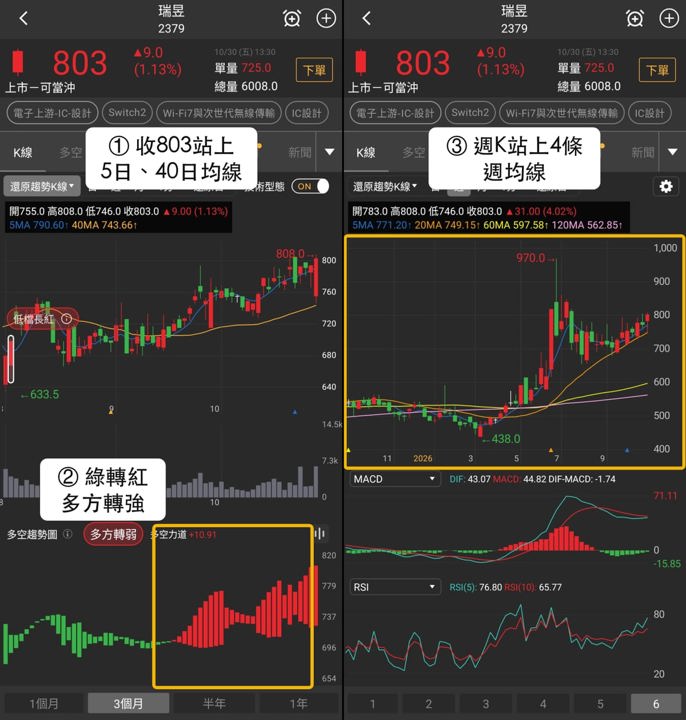 【最新消息】Switch2法人買超,「3檔概念股」表現有落差?