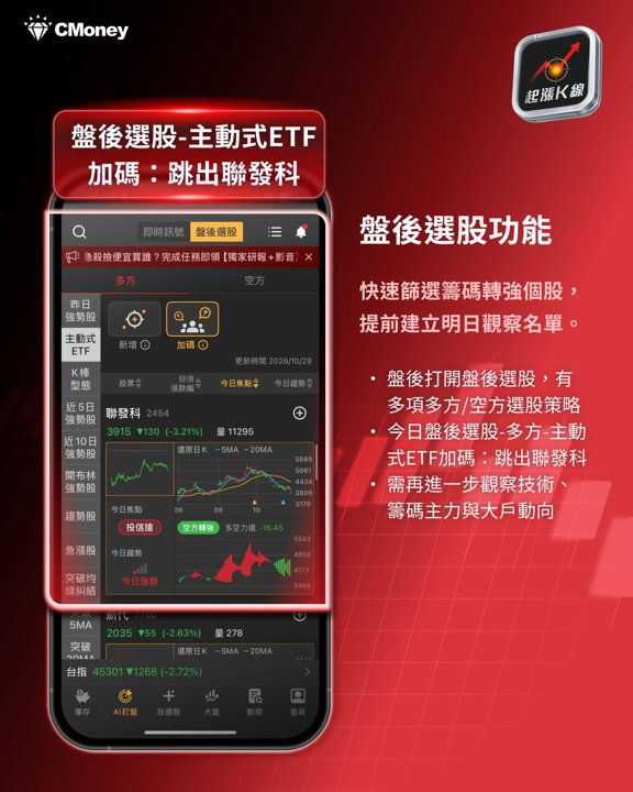 盤後選股：聯發科跳出